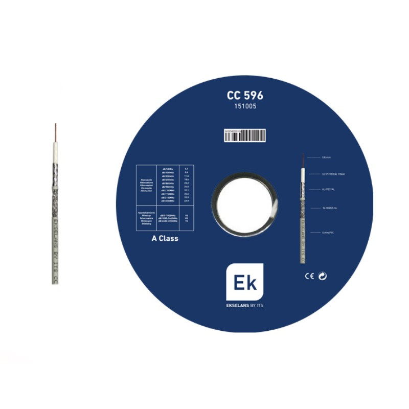 COAX. KABAL CC 596-100m